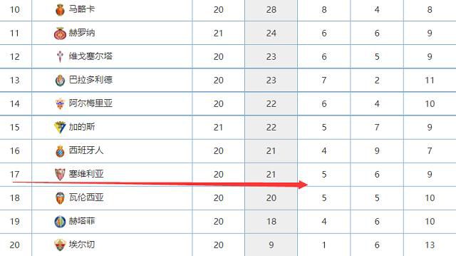 北京时间12月14日04:00，欧冠小组赛第六轮马竞迎战拉齐奥的比赛，上半场格列兹曼推射闪击得手，埃尔莫索进球被吹，半场结束，马竞1-0拉齐奥。